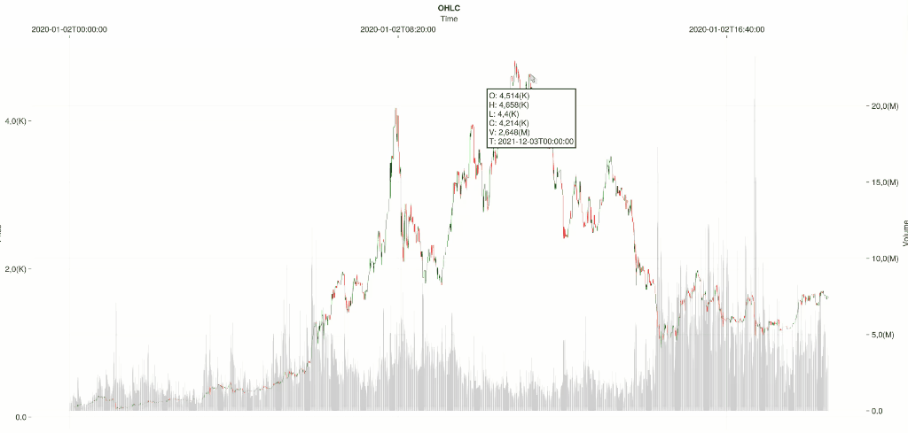 OHLCV Plot